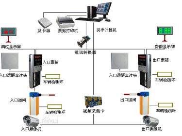 停車場收費系統