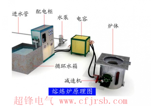 可以解決80%中頻故障的中頻爐維修知識 3