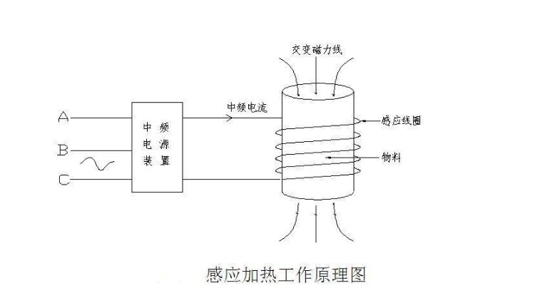 中頻感應加熱原理